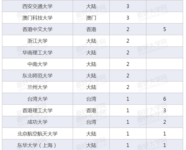 2014两岸四地排名百强大学系列分析之师资质量