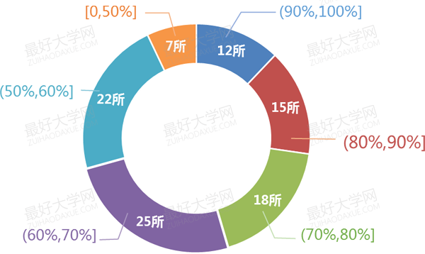 2014两岸四地排名百强大学系列分析之师资质量