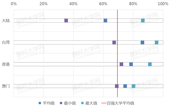 2014两岸四地排名百强大学系列分析之师资质量