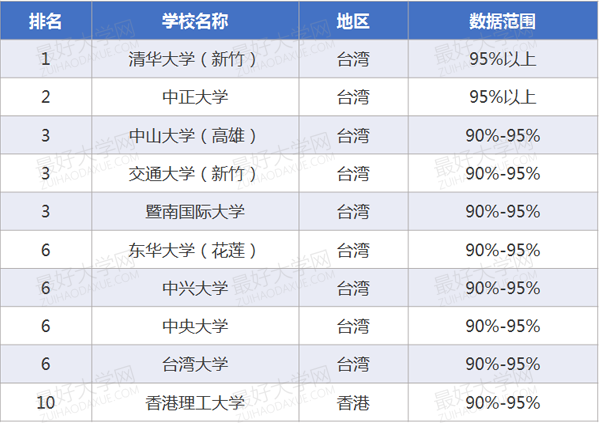 2014两岸四地排名百强大学系列分析之师资质量