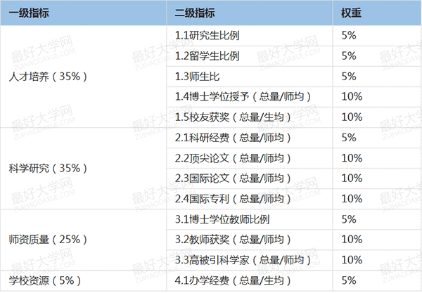 2014两岸四地排名百强大学系列分析之地域分布