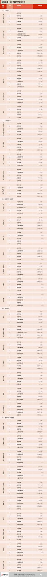 中国各大学的王牌学科专业排名